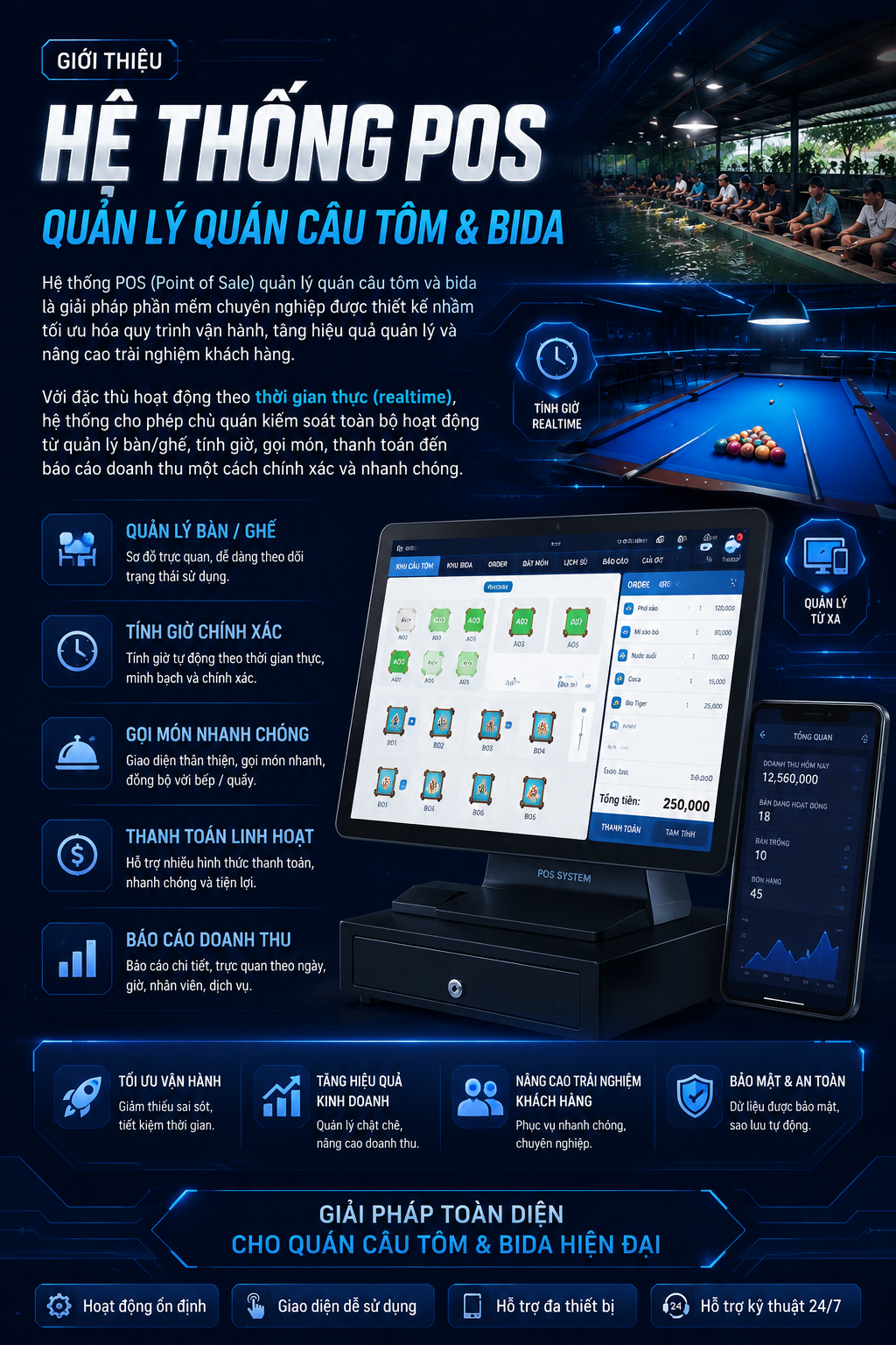GIỚI THIỆU HỆ THỐNG POS QUẢN LÝ QUÁN CÂU TÔM & BIDA
Hệ thống POS (Point of Sale) quản lý quán câu tôm và bida là giải pháp phần mềm chuyên nghiệp được thiết kế nhằm tối ưu hóa quy trình vận hành, tăng hiệu quả quản lý và nâng cao trải nghiệm khách hàng. Với đặc thù hoạt động theo thời gian thực (realtime), hệ thống cho phép chủ quán kiểm soát toàn bộ hoạt động từ quản lý bàn/ghế, tính giờ, gọi món, thanh toán đến báo cáo doanh thu một cách chính xác và nhanh chóng.